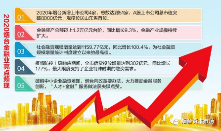 经济总量迈上八十万亿台阶_经济总量破100万亿(2)