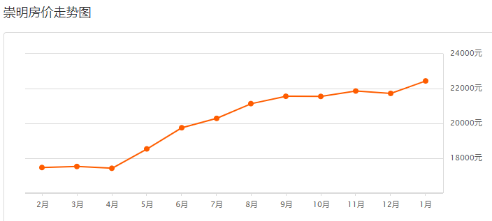 青浦松江金山gdp_重磅 嘉定区GDP 1875.9亿元 位列上海第......(3)