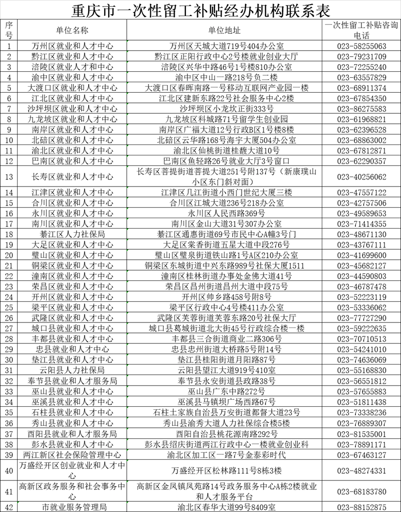 公益岗工资发放日期规定 0acc15a52896492db435d6d374306b09.png