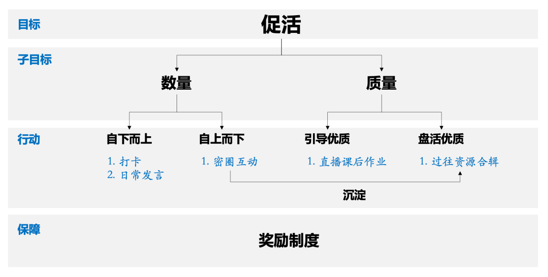 星星球人口_人口普查(2)