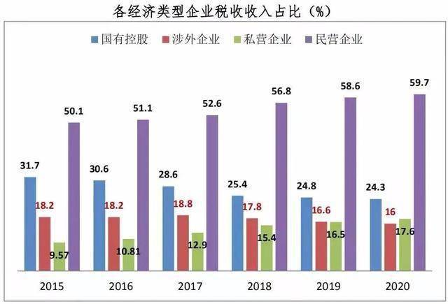 2021年中小民营企业GDP_佛山民营经济有多强 这三份全国榜单 秀 出实力(3)