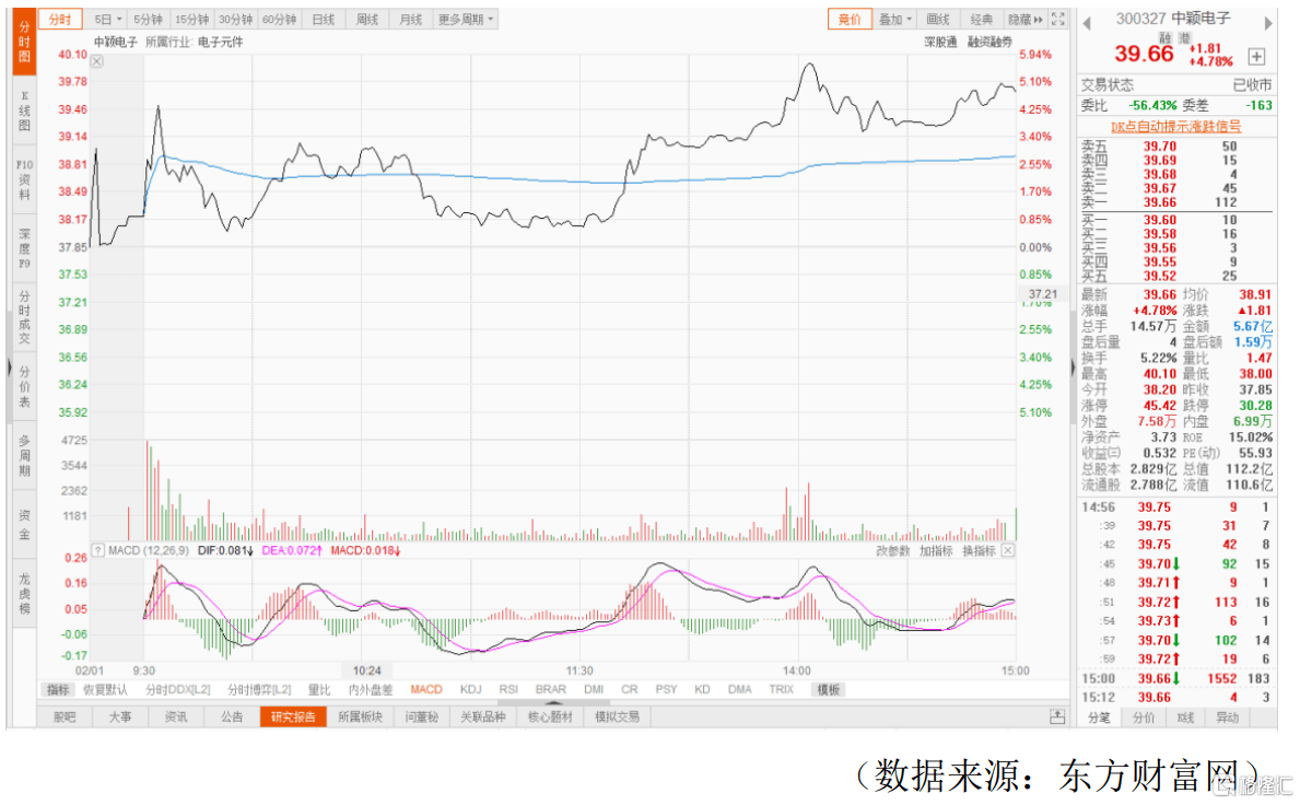 Mcu又缺货啦 中颖电子 紧抱涨价红利 家电