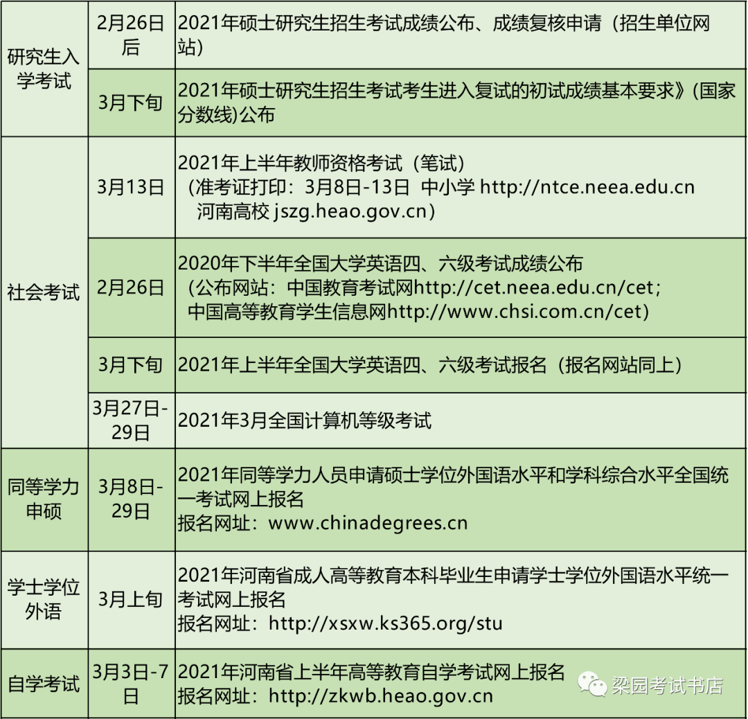 21年第一季度教育考试历 梁园
