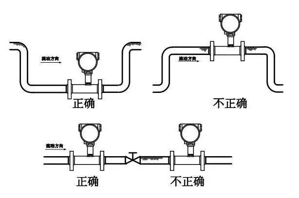 消防流量计安装位置图图片