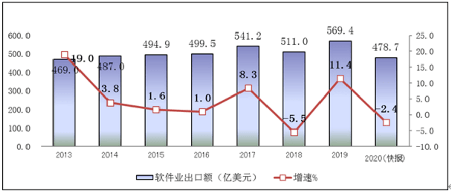 21年人口收入_月收入人口分布图