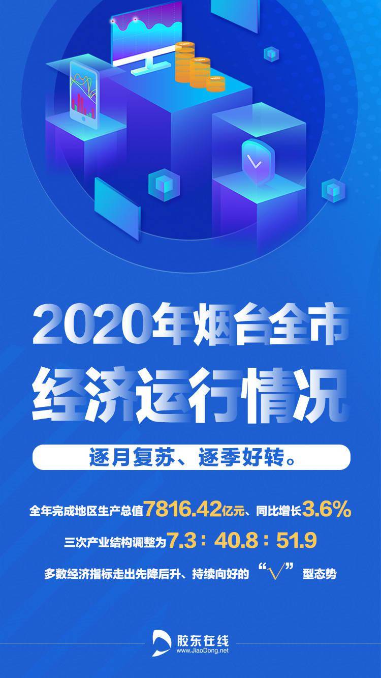 烟台gdp2020_2020年烟台地铁规划图(3)