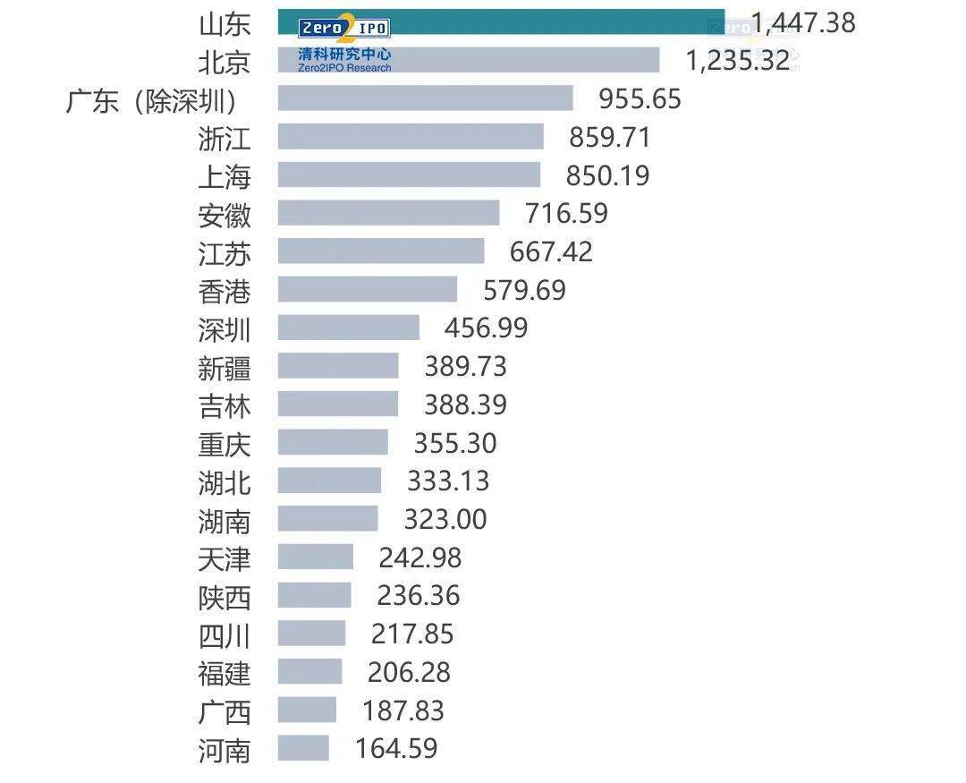 2020年会球GDp排序_2020年中国gdp(2)