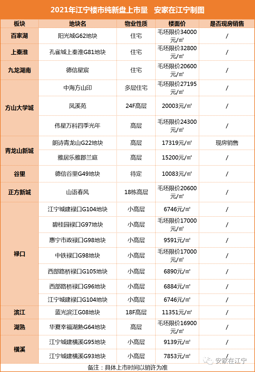未来19年人口规划_人口普查图片(2)