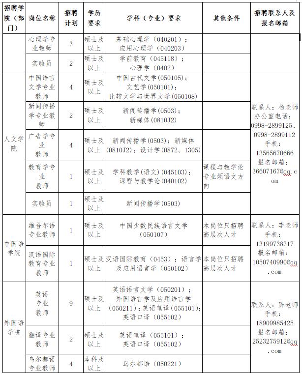 喀什招聘网_喀什大学2020年招聘启事来袭(2)