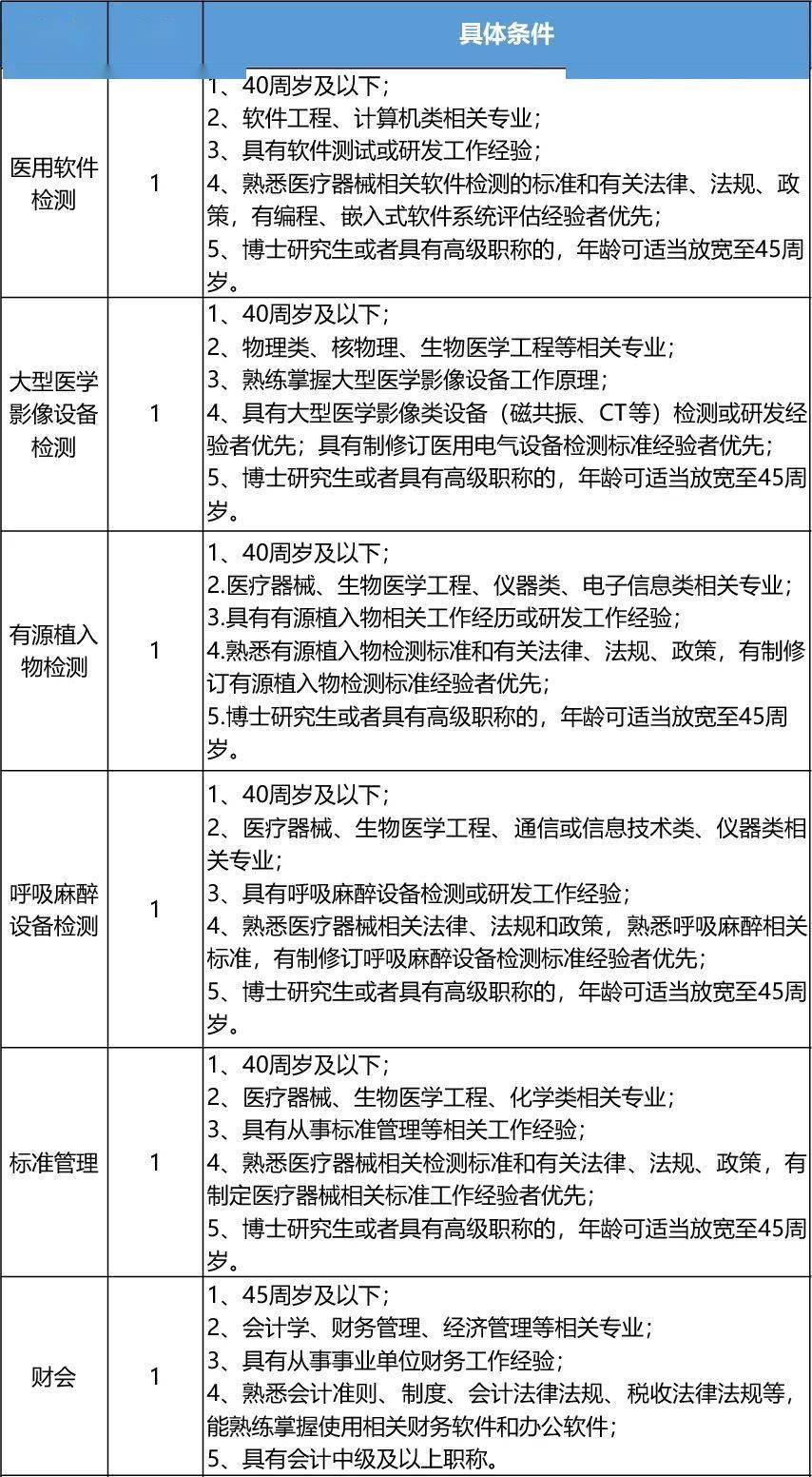 2021年一月一号上海出生人口_2021年人口年龄占比图