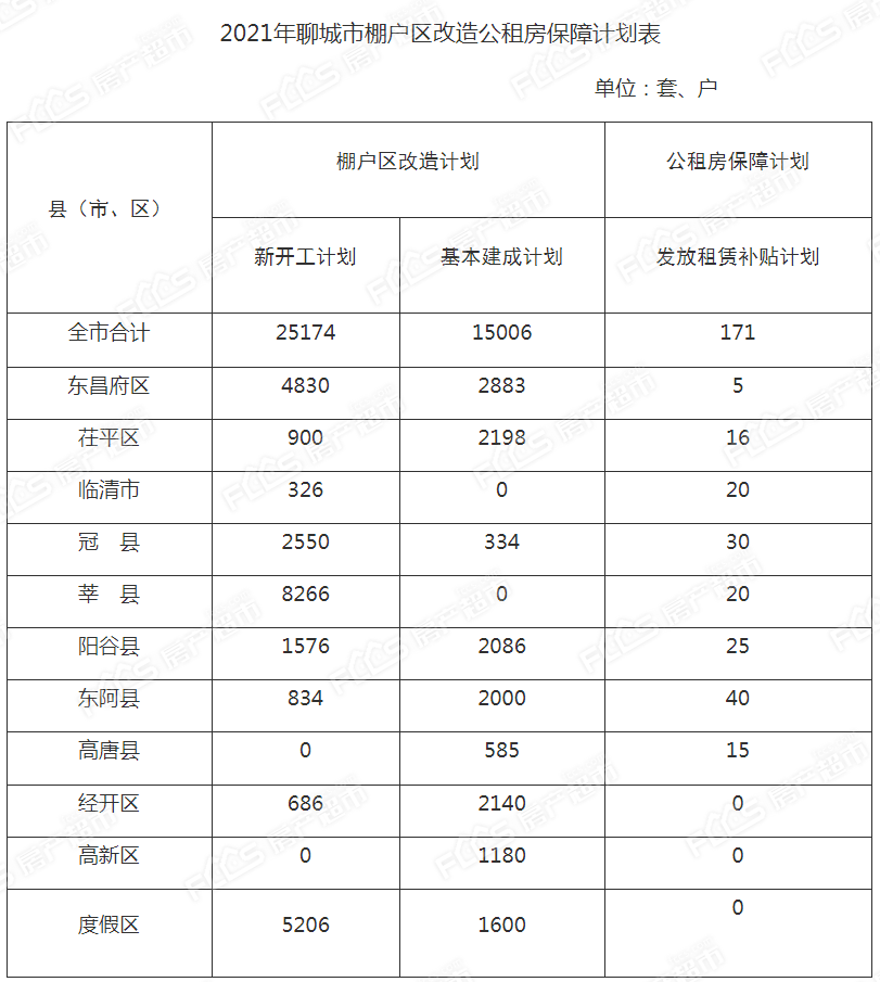 2021年聊城地区人口_聊城2021年元宵灯会(3)