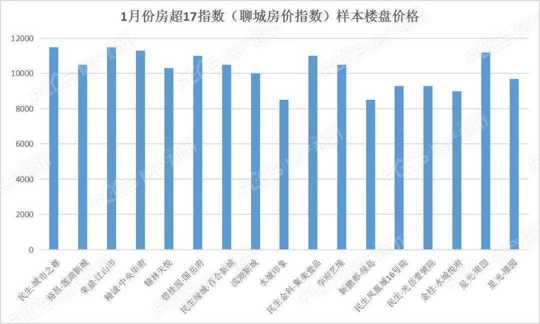 聊城市区人口_聊城城区三大片区 5所实验幼儿园将建成这样