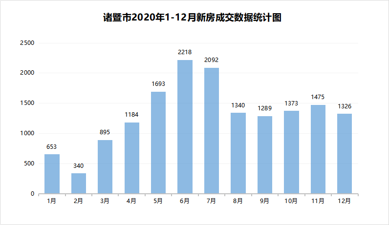 诸暨人口_诸暨最新人口数据统计出来了 猜猜看男女比例如何