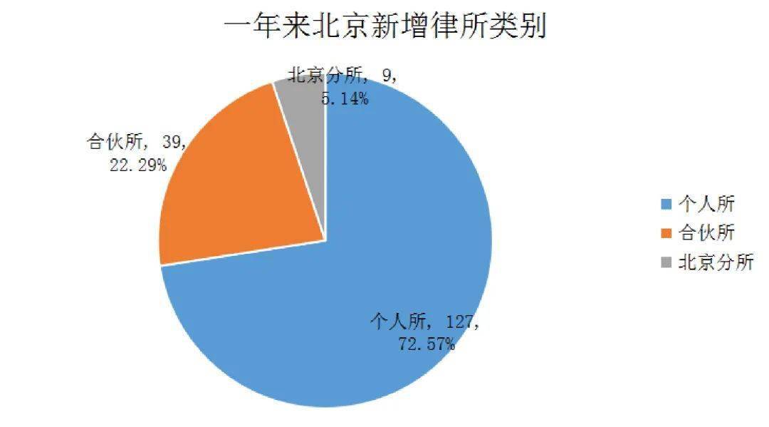 2020年全年出生人口数量_历年人口出生数量图(3)