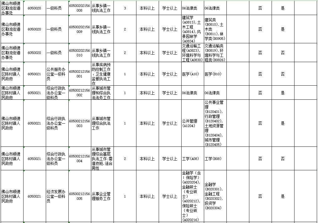 顺德常住人口2021_谁将成为佛山下一家世界500强企业(2)