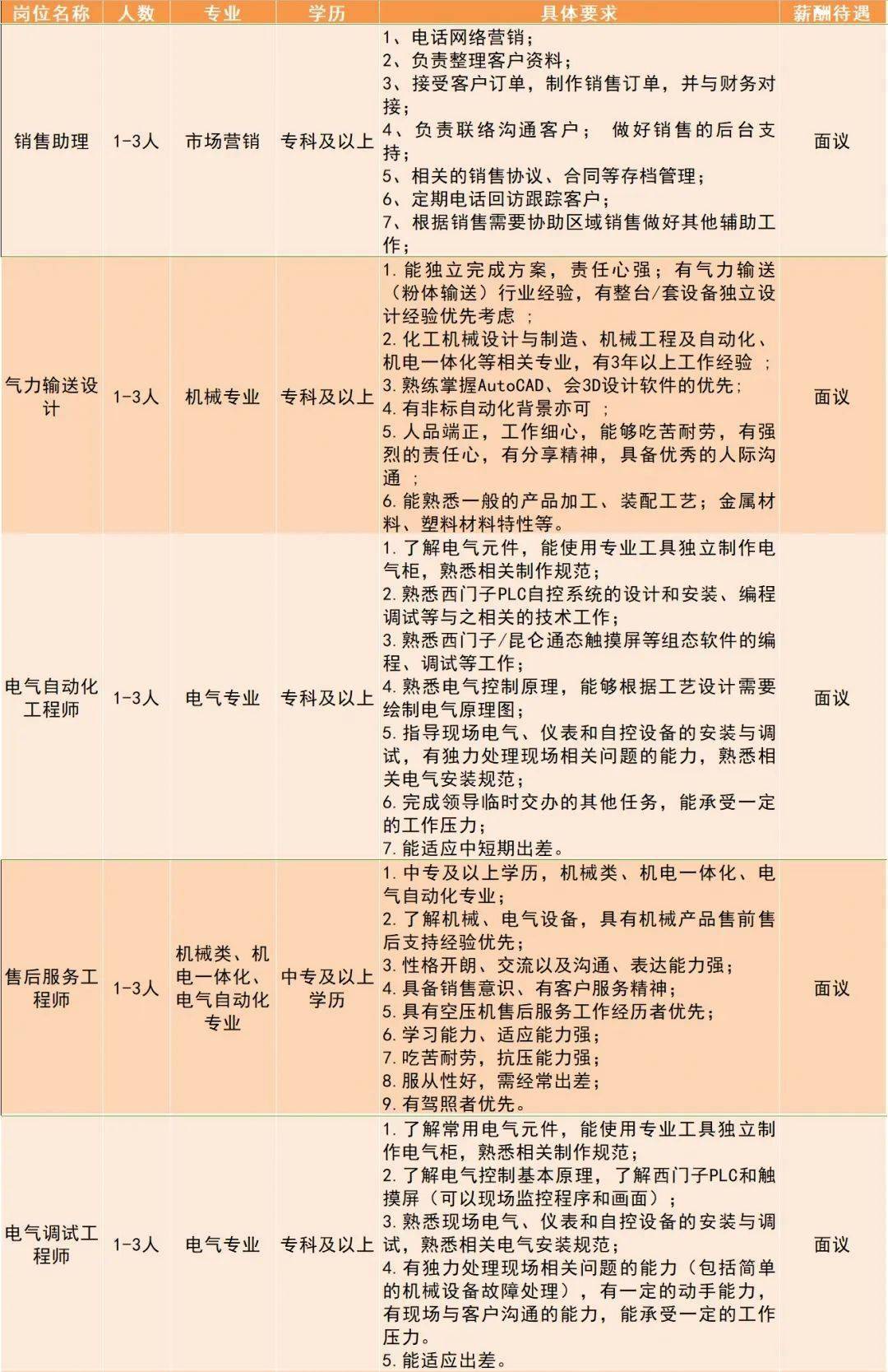 材料类招聘_图片免费下载 招聘类素材 招聘类模板 千图网(2)