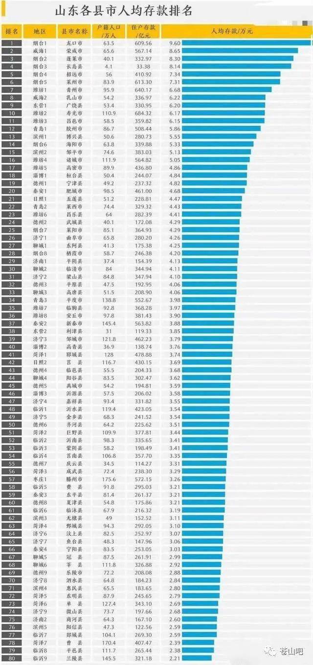 县人均存款_银行存款日记账(2)