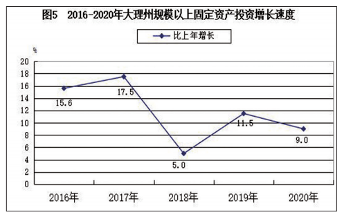 gdp统计包括房产_40万亿GDP1 8房地产制造 国家统计局这份数据还剧透了楼市的未来(2)