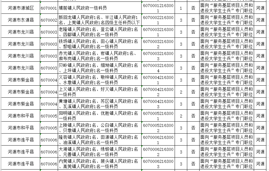 2021年广东各县gdp