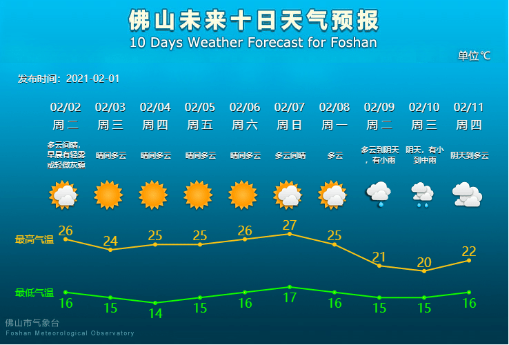 佛山村民返乡要隔离吗？权威答复来了；教育部：中小学生不得带手机入校|听佛山