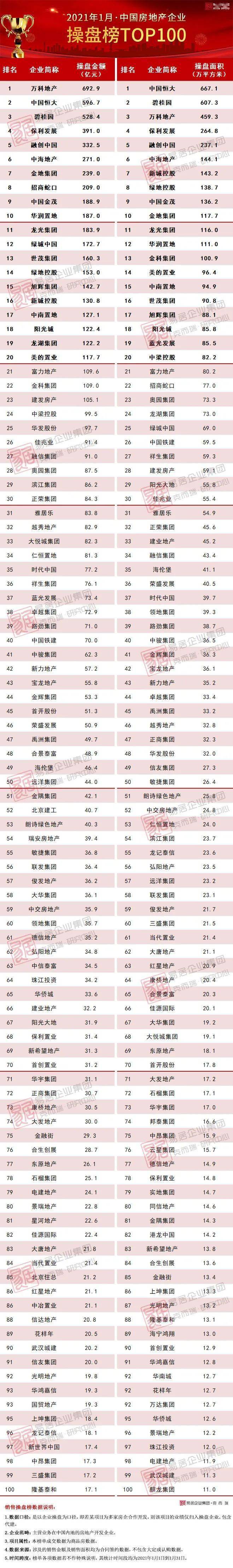 2020年中国房产销售_2021-2027年中国互联网+房地产中介服务市场深度调查