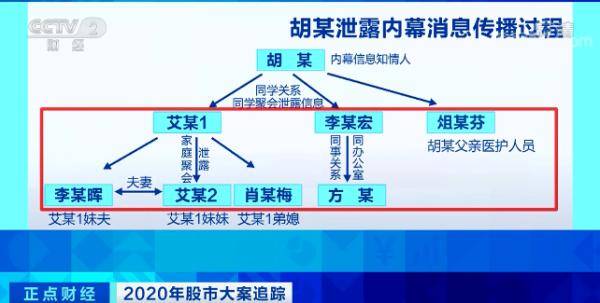 易见股份内幕交易曝光:停牌公告前有人突击买入涉案股票(图2) 易见股份内幕交易曝光:停牌公告前有人突击买入涉案股票(图2)