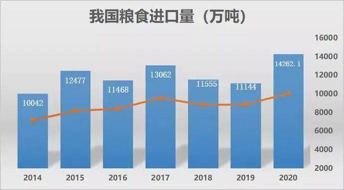 中国去年粮食进口14亿吨成国际干散货市场新亮点