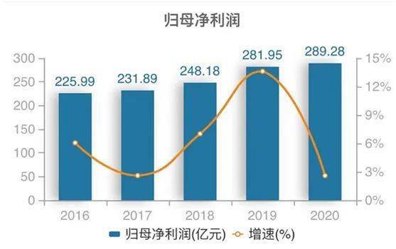 深圳2020年gdp发布时间_深圳gdp2020(3)