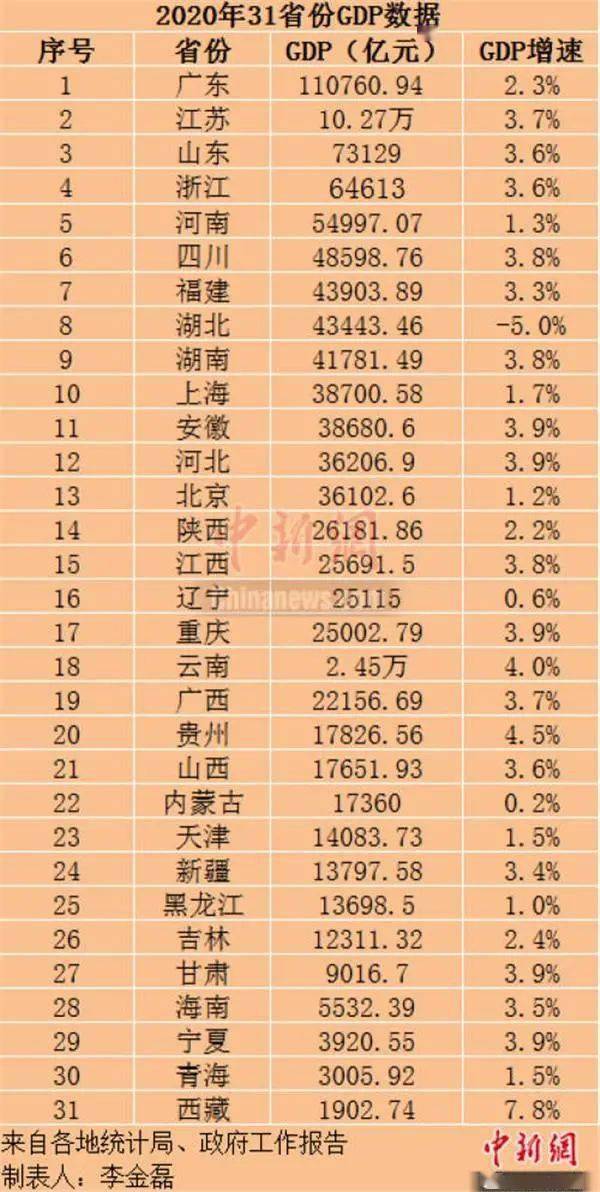 2020年山东各市gdp(2)