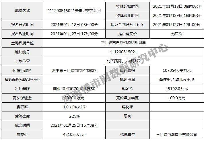 鹤壁2020Gdp_鹤壁新区2020规划图(2)