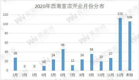 小店2020年gdp_天猫小店(2)