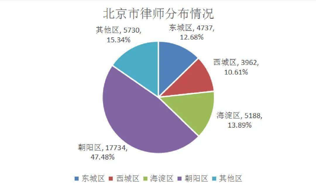 北京郑州人口数量2020_郑州人口变化图片(3)