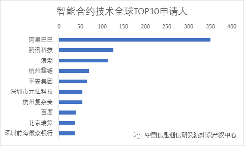 中国人均专利_中国专利(3)