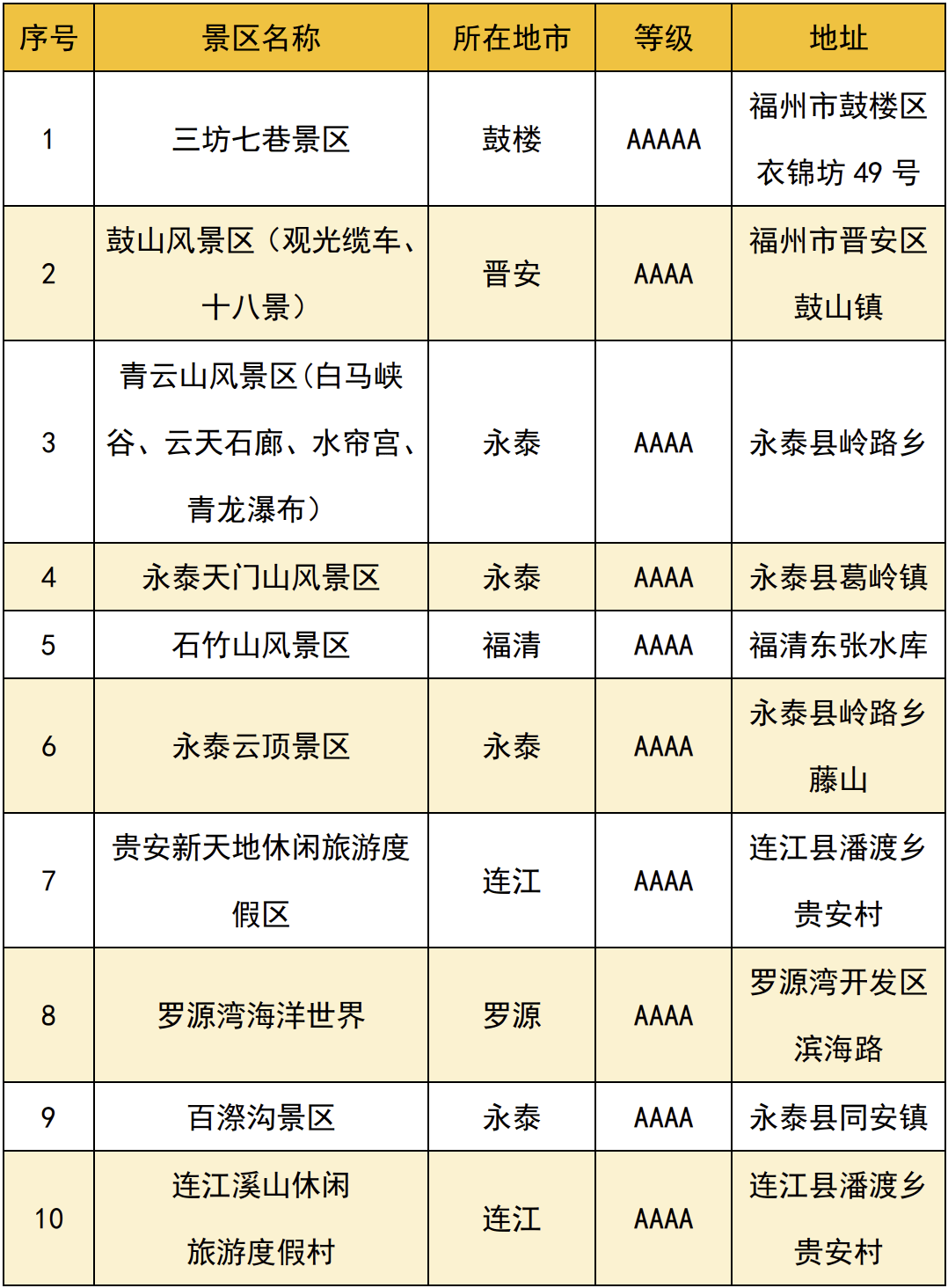 福州人口扩大至500万_福州人口净流入趋势图(2)