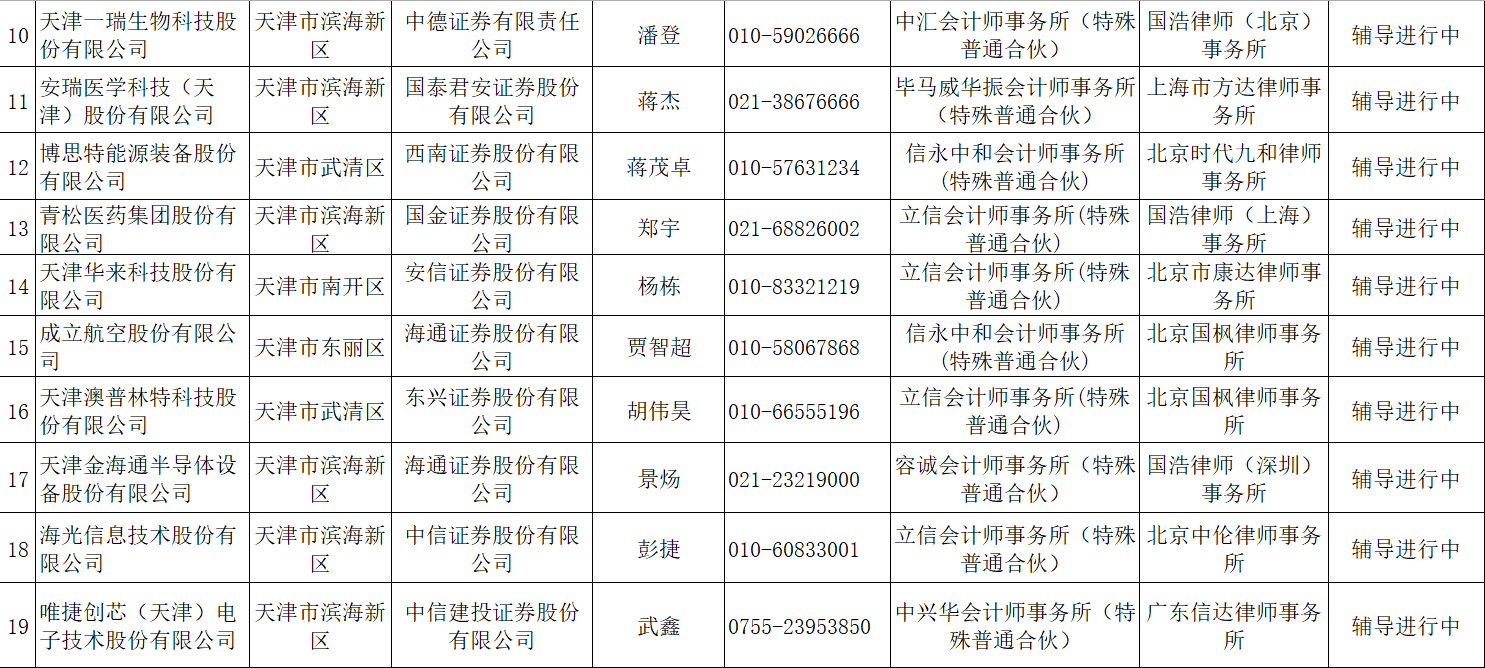 天津2021年1月gdp_2021年1季度中国GDP增长18.3 ,越南呢(2)