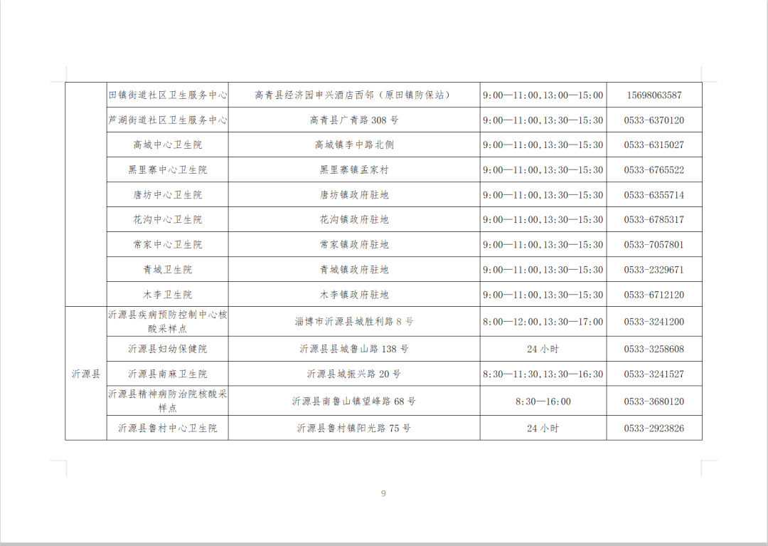 2021淄博gdp_2021淄博经开区规划图(3)