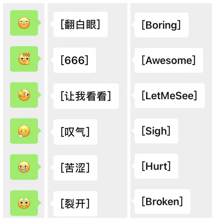 微信新增灵魂小表情 翻白眼 666 裂开 用英文怎么说 The