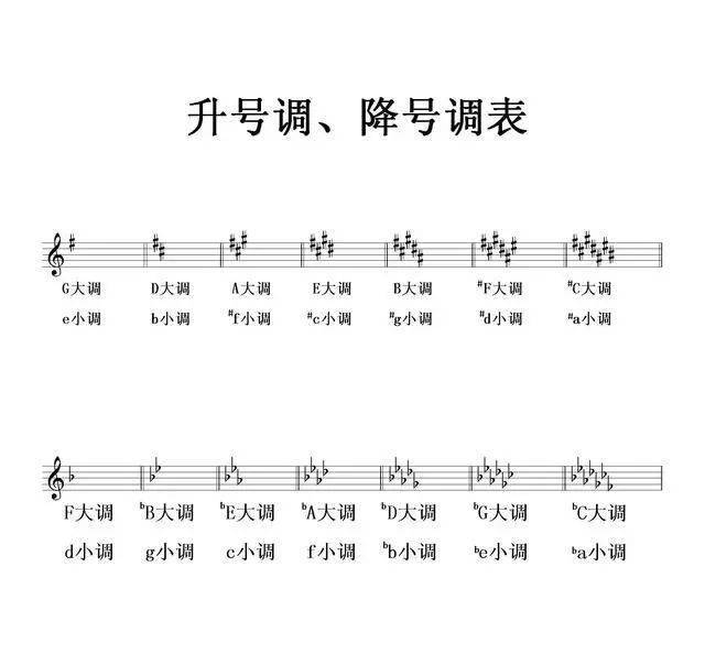 一般的曲谱是几线谱_一般相册是几寸的照片(5)