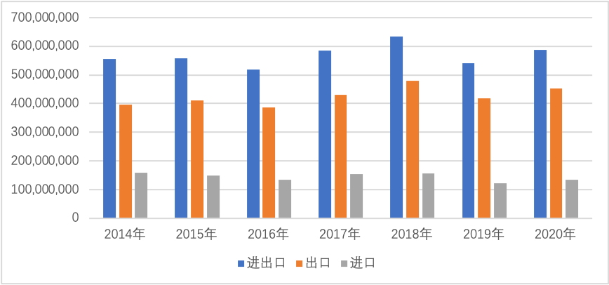 芒果体育观察丨2020年中国对外贸易分析(图12)