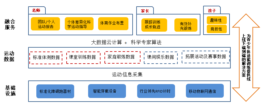 健康风险评估：您身边的隐形健康守护者