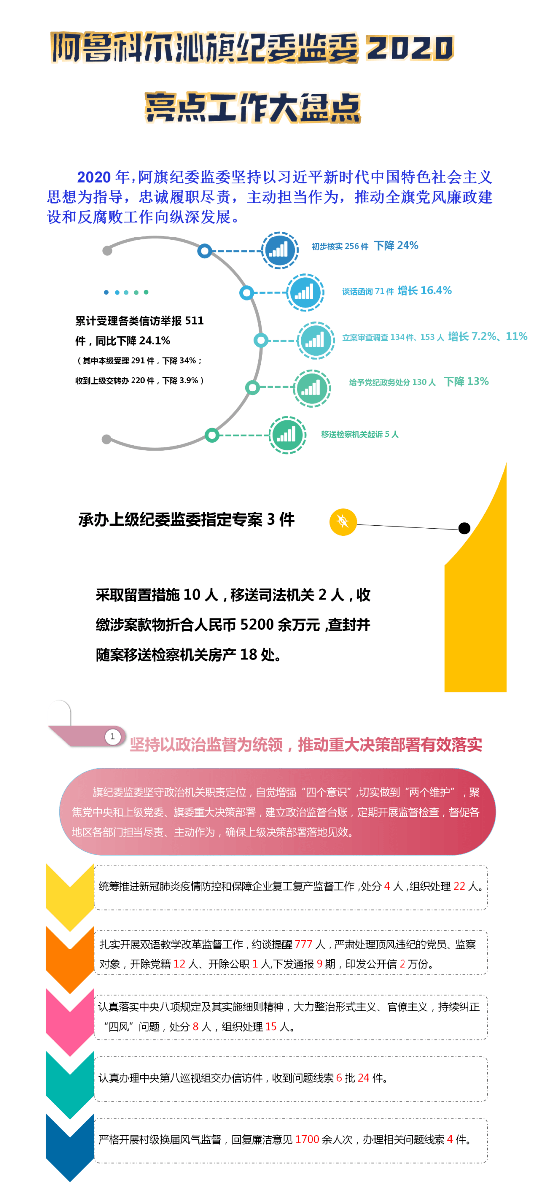 阿鲁科尔沁旗人口2019总人数口_阿鲁科尔沁旗图片(2)