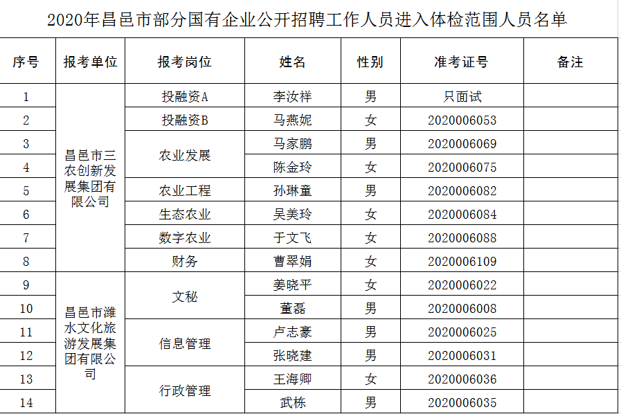 昌邑人口_山东一个县级市,建县近2200年,1994年撤县设市,人口近百万