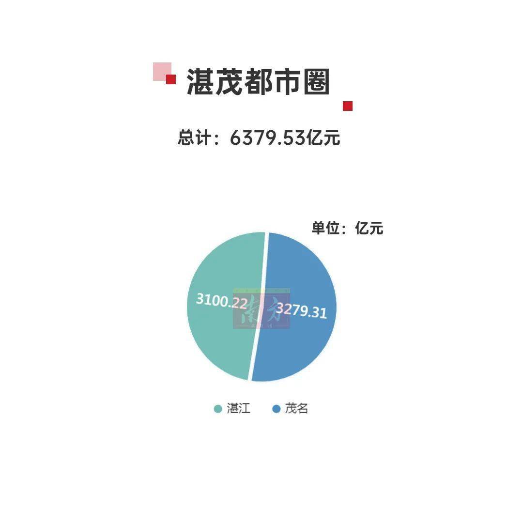 2020年惠州Gdp_2020年惠州地铁规划图(2)