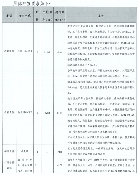 建筑规范要求户均人口是多少_行为规范手抄报(3)