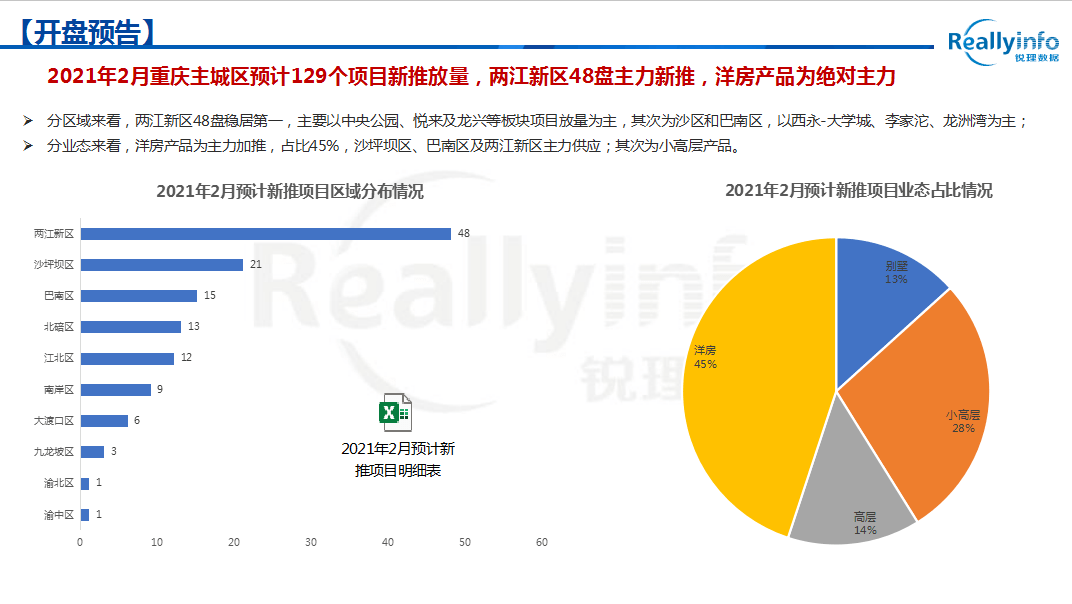 2021年1月重庆GDP_2021年gdp世界排名