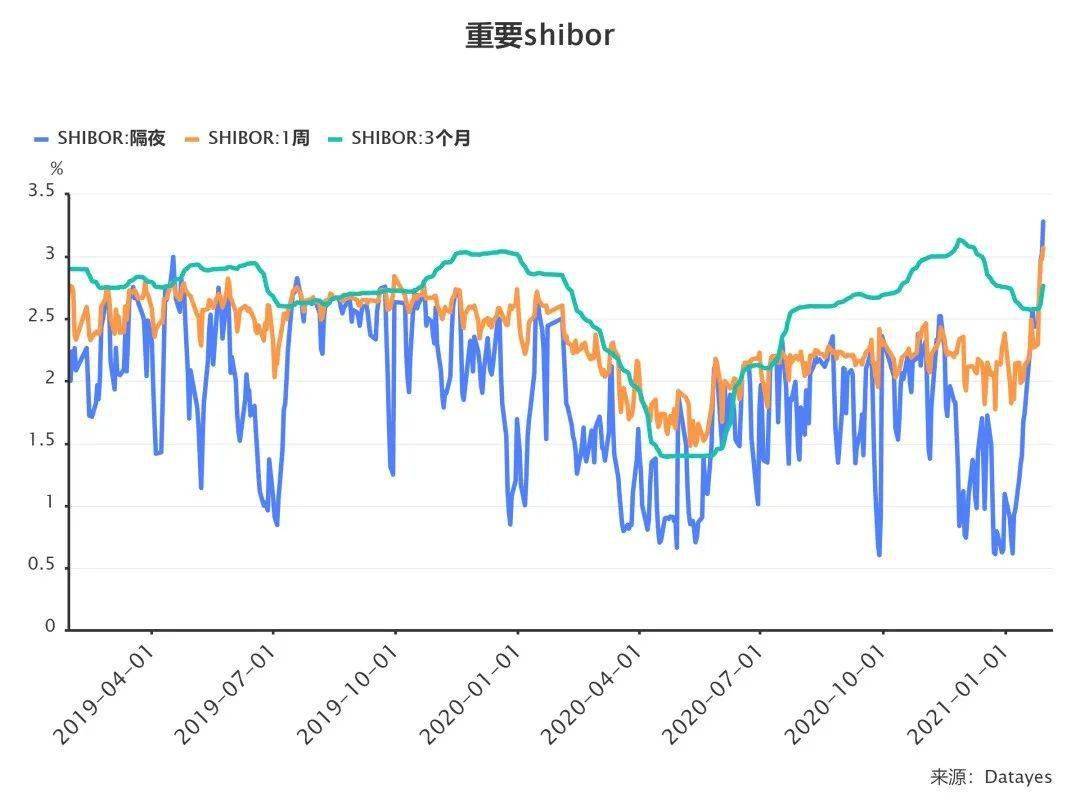 波动中的价值与避险