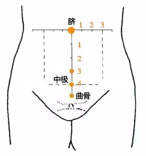 阴道痒别随意抓! 这样做才是正确的