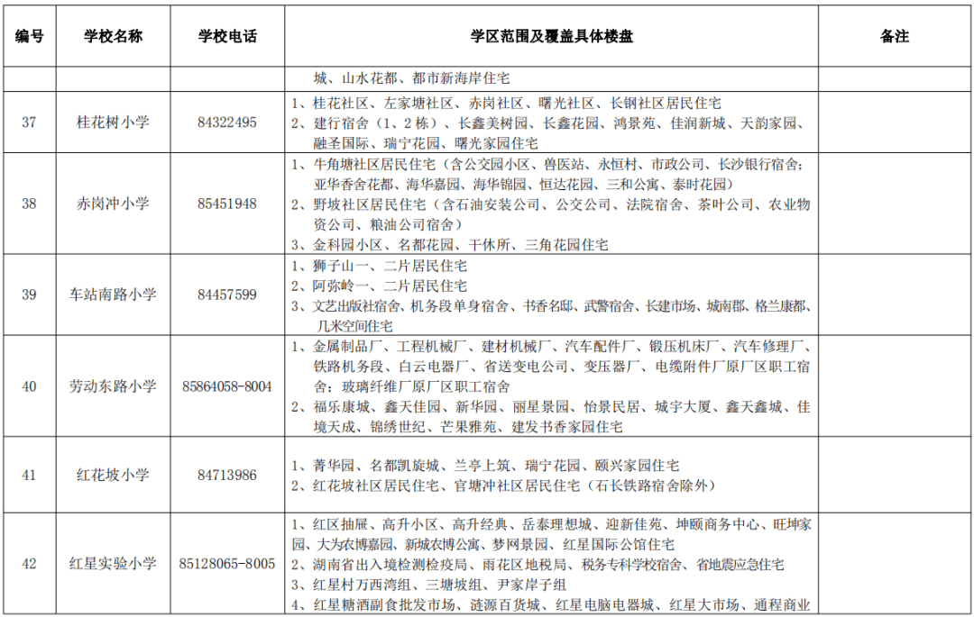 长沙市雨花区2020年GDP_长沙市雨花区图片