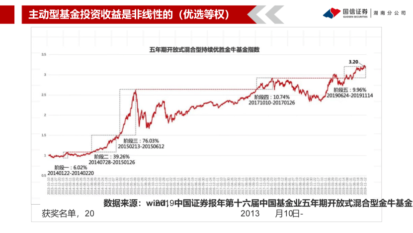 基金曲线图三条曲线图片