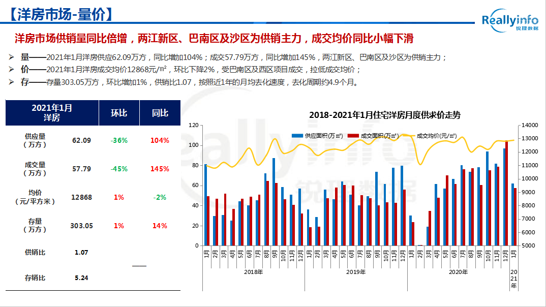 重庆2021年1月份GDP_2021年1月份潮汐表图